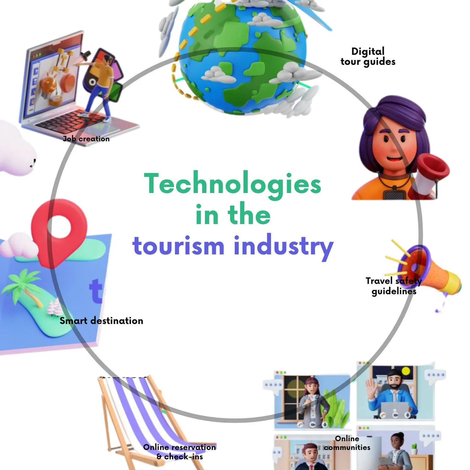 travel tourism